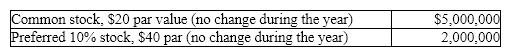 The following information was taken from the financial statement of Fox Resources for December 31 of the current fiscal year:    The net income was $600,000, and the declared dividends on the common stock were $125,000 for the current year.  The market price of the common stock is $20 per share.  Required:  Calculate for the common stock:  (a)  earnings per share  (b)  the price-earnings ratio  (c)  the dividends per share and the dividend yield  Round to one decimal place except earnings per share, which should be rounded to two decimal places.