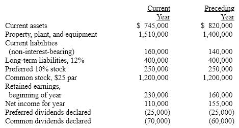 The following data are taken from the financial statements:    Determine for the current year:  (a) rate earned on total assets (b) rate earned on stockholders' equity (c) rate earned on common stockholders' equity (d) earnings per share on common stock (e) price-earnings ratio on common stock (f) dividend yield on common stock.   The current market price per share of common  stock is $25.  Round percentage values to one decimal place, dollar values to two decimal places, and other ratios to one decimal place.