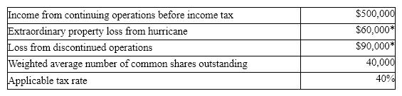Zeus Company reports the following for the current year:    (a) Prepare a partial income statement for Zeus Company beginning with income from continuing operations before income tax.  (b) Calculate the earnings per common share for Zeus, including per-share amount for unusual items.