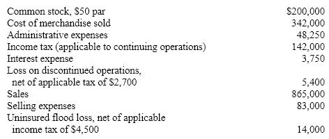From the following data for Norton Company for the year ended December 31, prepare a multiple-step income statement. Show earnings per share for the following: income from continuing operations, loss on discontinued operations (less applicable income tax), income before extraordinary item, extraordinary item (less applicable income tax), and net income.  