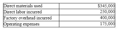 Jensen Company reports the following:   Jensen Company's period costs are A)  $345,000 B)  $250,000 C)  $400,000 D)  $175,000