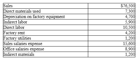 The Darwin Company reports the following information:   Period costs are A)  $24,500 B)  $30,300 C)  $29,200 D)  $35,000
