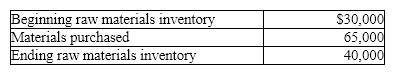 Given the following data:   What is the amount of raw materials used? A)  $5,000 B)  $55,000 C)  $75,000 D)  $30,000