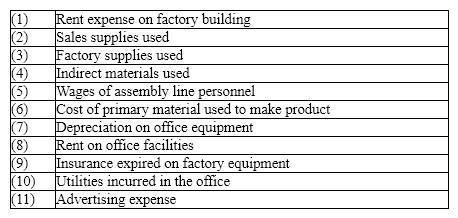 Match each description to the appropriate term (a-d).  a) Direct materials  b) Selling and administrative expense  c) Factory overhead  d) Direct labor  