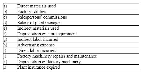Classify the following costs as either a Product Cost or a Period Cost:  