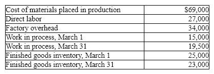 The Zoe Corporation has the following information for the month March. Determine:  (a) cost of goods manufactured (b) cost of goods sold  
