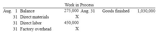 Selected accounts with amounts omitted are as follows     If the balance of Work in Process on August 31 is $220,000, what was the amount debited to Work in Process for direct materials in August? A)  $390,000 B)  $170,000 C)  $525,000 D)  $580,000