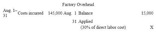 Selected accounts with amounts omitted are as follows     If the balance of Work in Process on August 31 is $220,000, what was the amount debited to Work in Process for direct materials in August? A)  $390,000 B)  $170,000 C)  $525,000 D)  $580,000