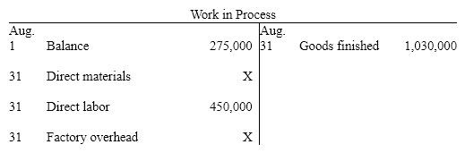 Selected accounts with some amounts omitted are as follows     If the balance of Work in Process on August 31 is $220,000, what was the amount debited to Work in Process for factory overhead in August, assuming a factory overhead rate of 30% of direct labor costs? A)  $135,000 B)  $10,000 C)  $120,000 D)  $70,000