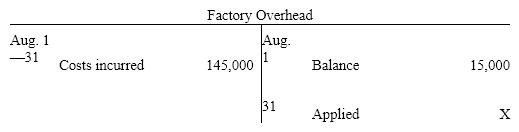 Selected accounts with some amounts omitted are as follows     If the balance of Work in Process on August 31 is $220,000, what was the amount debited to Work in Process for factory overhead in August, assuming a factory overhead rate of 30% of direct labor costs? A)  $135,000 B)  $10,000 C)  $120,000 D)  $70,000