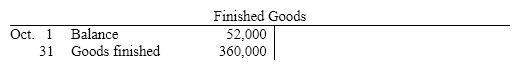 Selected accounts with some amounts omitted are as follows     If the balance of Work in Process on October 31 is $21,000, what was the amount of factory overhead applied in October? A)  $63,300 B)  $21,300 C)  $42,300 D)  $11,300