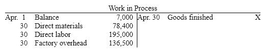 Selected accounts with a credit amount omitted are as follows     What was the balance of Work in Process as of April 30? A)  $8,100 B)  $35,000 C)  $29,900 D)  $22,900