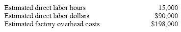 Aspen Technologies has the following budget data:   If factory overhead is to be applied based on direct labor hours, the predetermined overhead rate is A)  $7.50 B)  $13.20 C)  $2.20 D)  $16.50