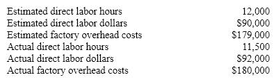 The following budget data are available for Sharp Company:   If factory overhead is to be applied based on direct labor dollars, the predetermined overhead rate is A)  199% B)  196% C)  $14.92 D)  $15.65