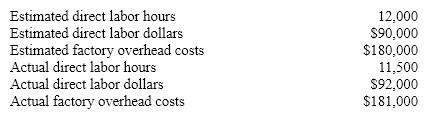 The following budget data are available for Sharp Company:   If factory overhead is applied based on direct labor hours, the amount of overhead to be applied is A)  $180,000 B)  $181,000 C)  $172,500 D)  $184,000