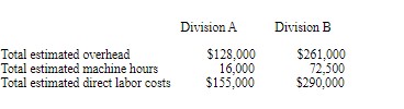 Technics Inc., a manufacturing company, utilizes job order costing.  Each division establishes its own estimates regarding overhead, which are as follows:    If Division A allocates overhead on the basis of machine hours, and Division B allocates overhead as a percentage of direct labor costs, what would the predetermined overhead rate be for each division?