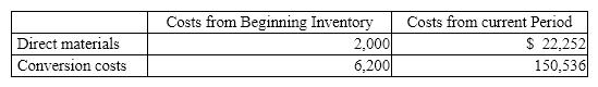 Carmelita Inc., has the following information available:   At the beginning of the period, there were 500 units in process that were 60% complete as to conversion costs and 100% complete as to direct materials costs. During the period, 4,500 units were started and completed. Ending inventory contained 340 units that were 30% complete as to conversion costs and 100% complete as to materials costs. The company uses the FIFO process cost method. The cost of completing a unit during the current period was: A)  $36.19 B)  $34.88 C)  $35.95 D)  $35.89