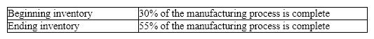 Carolwood Company manufactures widgets and uses process costing. The status of the beginning and ending inventory is:   Direct materials are added to the manufacturing process in stages. None are added when production begins. Approximately 1/2 of the materials are added when the product is 25% complete. The other half is added when the product is 50% complete. What percentage complete are beginning inventory and ending inventory with respect to direct materials (DM)  and conversion costs (CC) ? A)  beg. inventory: DM-50%. CC-30% end. inventory: DM-100%. CC-55% B)  beg. inventory: DM-50%. CC-30% end. inventory: DM-55%. CC-55% C)  beg. inventory: DM-30%. CC-30% end. inventory: DM-55%. CC-55% D)  beg. inventory: DM-50%. CC-70% end. inventory: DM-100%. CC-45%