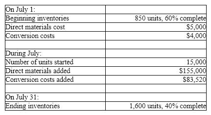 Penny, Inc. employs a process costing system. Direct materials are added at the beginning of the process. Here is information about July's activities:   Using the FIFO method, the cost per equivalent unit for materials used during July was: A)  $10.78 B)  $10.33 C)  $9.78 D)  $10.65