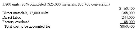 The inventory at June 1 and costs charged to Work in Process-Department 60 during June are as follows:    During June, 32,000 units were placed into production and 31,200 units were completed, including those in inventory on June 1. On June 30, the inventory of work in process consisted of 4,600 units which were 40% completed. Inventories are costed by the average cost method and all materials are added at the beginning of the process.  Determine the following, presenting your computations:  (a) Equivalent units of production for conversion cost  (b) Conversion cost per equivalent unit and material cost per equivalent unit.  (c) Total and unit cost of finished goods completed in the current period  (d) Total cost of work in process inventory at June 30