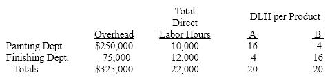Adirondak Marketing Inc. manufactures two products, A and B. Presently, the company uses a single plantwide factory overhead rate for allocating overhead to products. However, management is considering moving to a multiple department rate system for allocating overhead.   Calculate the plantwide factory overhead rate for Adirondack Marketing Inc. A)  $25.00 per dlh B)  $0.07 per dlh C)  $14.77 per dlh D)  $ 6.25 per dlh
