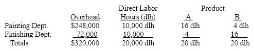 Blue Ridge Marketing Inc. manufactures two products, A and B. Presently, the company uses a single plantwide factory overhead rate for allocating overhead to products. However, management is considering moving to a multiple department rate system for allocating overhead. The following table presents information about estimated overhead and direct labor hours.   Using a single plantwide rate, determine the overhead rate per unit for Blue Ridge Marketing Inc.'s Product B. A)  $496.00 B)  $144.00 C)  $640.00 D)  $320.00