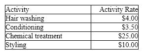 The Beauty Beyond Words Salon uses an activity-based costing system in its beauty salon to determine the cost of services. The salon has determined the costs of services by activity as follows:      Calculate the cost of services for a highlight.