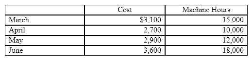 Given the following cost and activity observations for Bounty Company's utilities, use the high-low method to calculate Bounty' variable utilities costs per machine hour. Round your answer to the nearest cent.   A)  $10.00 B)  $0.67 C)  $0.63 D)  $0.11