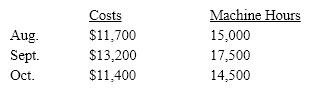 Given the following costs and activities for Dance Company electrical costs, use the high-low method to calculate Dance's variable electrical costs per machine hour.   A)  $2.08 B)  $6.00 C)  $0.60 D)  $1.20
