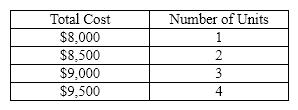 Given the following cost data, what type of cost is shown?   A)  mixed cost B)  variable cost C)  fixed cost D)  period cost