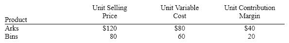 Carter Co. sells two products, Arks and Bins. Last year, Carter sold 14,000 units of Arks and 56,000 units of Bins. Related data are:   Assuming that last year's fixed costs totaled $960,000, what was Carter Co.'s break-even point in units? A)  40,000 units B)  12,000 units C)  35,000 units D)  28,000 units