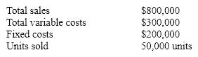 Blane Company has the following data:    What will operating income be if units sold double to 100,000 units?