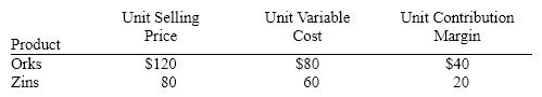 Safari Co. sells two products, Orks and Zins. Last year, Safari sold 21,000 units of Orks and 14,000 units of Zins. Related data are    Calculate the following:  a.  Safari Co.'s sales mix  b.  Safari Co.'s unit selling price of E?  c.  Safari Co.'s unit contribution margin of E?  d.  Safari Co.'s break-even point assuming that last year's fixed costs were $160,000.