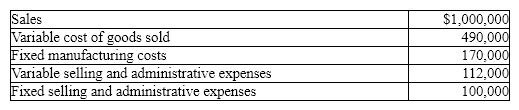 Tony's Company has the following information for March:    Determine the March  (a) manufacturing margin  (b) contribution margin (c) income from operations for Tony's Company.