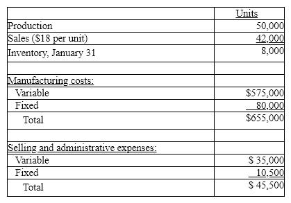 On January 1 of the current year, Townsend Co. commenced operations. It operated its plant at 100% of capacity during January. The following data summarized the results for January:   (a) Prepare an income statement using absorption costing. (b) Prepare an income statement using variable costing.<div style=padding-top: 35px> 
