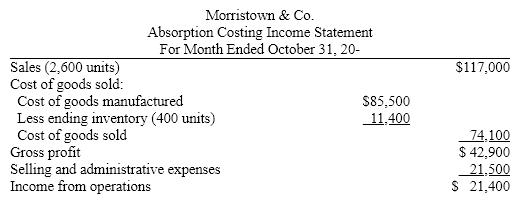 On October 31, the end of the first month of operations, Morristown & Co. prepared the following income statement based on absorption costing:    If the fixed manufacturing costs were $42,900 and the variable selling and administrative expenses were $14,600, prepare an income statement using variable costing.
