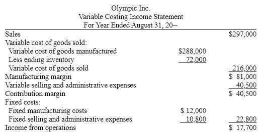 During the first year of operations, 18,000 units were manufactured and 13,500 units were sold.  On August 31,  Olympic Inc. prepared the following income statement based on the variable costing concept:    Determine the unit cost of goods manufactured, based on (a) the variable costing concept and (b) the absorption costing concept.