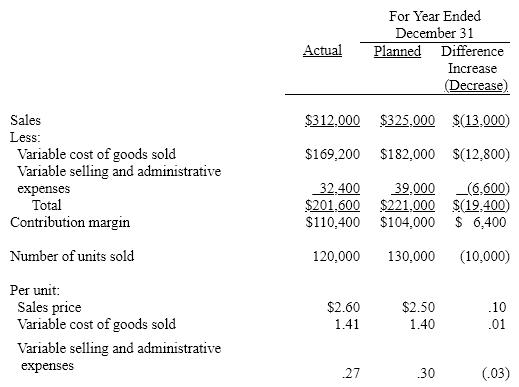 Based upon the following data taken from the records of Bruce Inc., prepare a contribution margin analysis report for the year ended December 31.  