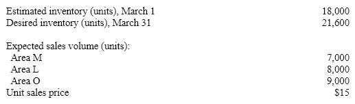 Production and sales estimates for March for the Robin Co. are as follows:   The number of units expected to be manufactured in March is A)  24,000 B)  27,000 C)  27,600 D)  21,600