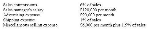 Prepare a monthly flexible selling expense budget for Cottonwood Company for sales volumes of $300,000, $350,000, and $400,000, based on the following data  