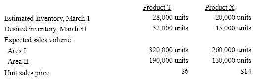 Based on the following production and sales data of Frixion Co. for March of the current year, prepare:  (a) a sales budget  (b) a production budget.  