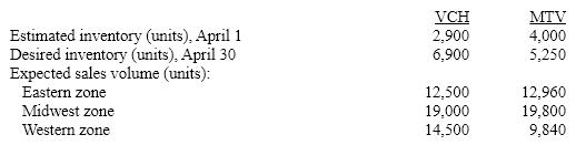 Diamond Company manufactures two models of cassette recorders, VCH and MTV. Based on the following production data for April, prepare a production budget.  