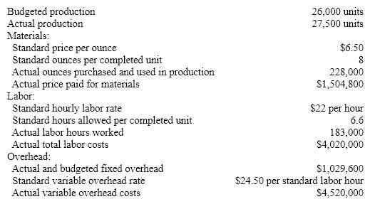 The following data is given for the Stringer Company:   Overhead is applied on standard labor hours. The direct materials quantity variance is: A)  22,800 favorable B)  22,800 unfavorable C)  52,000 favorable D)  52,000 unfavorable