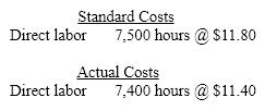 The standard costs and actual costs for direct labor in the manufacture of 2,500 units of product are as follows:   The direct labor time variance is A)  $1,180 favorable B)  $1,140 unfavorable C)  $1,180 unfavorable D)  $1,140 favorable