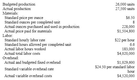 The following data is given for the Harry Company:   Overhead is applied on standard labor hours. (Round interim calculations to the nearest cent.)  The direct labor rate variance is: A)  $5,490 unfavorable B)  $5,490 favorable C)  $33,000 favorable D)  $33,000 unfavorable
