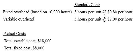 The standard costs and actual costs for factory overhead for the manufacture of 2,500 units of actual production are as follows:   The amount of the variable factory overhead controllable variance is A)  $2,000 unfavorable B)  $3,000 favorable C)  $0 D)  $3,000 unfavorable