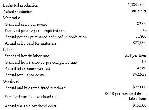 The following data is given for the Bahia Company:   Overhead is applied on standard labor hours. The variable factory overhead controllable variance is A)  $65 unfavorable B)  $65 favorable C)  $540 unfavorable D)  $540 favorable