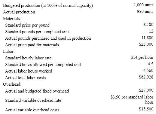 The following data is given for the Bahia Company:   Overhead is applied on standard labor hours. The fixed factory overhead volume variance is A)  $65 unfavorable B)  $65favorable C)  $540 unfavorable D)  $540 favorable