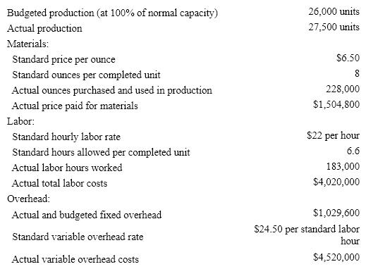The following data is given for the Zoyza Company:   Overhead is applied on standard labor hours. The fixed factory overhead volume variance is A)  $73,250 unfavorable B)  $73,250 favorable C)  $59,400 favorable D)  $59,400 unfavorable