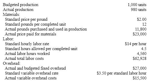 The following data is given for the Taylor Company:    Overhead is applied based on standard labor hours.  Compute the direct labor rate and time variances for Taylor Company.